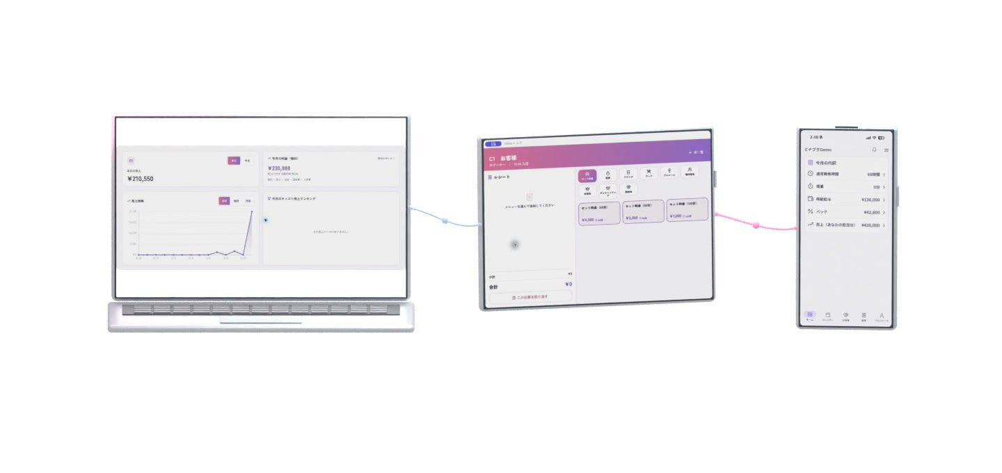 レジのタブレットから、オーナーのノートPCとキャストのスマホへ記録がつながる